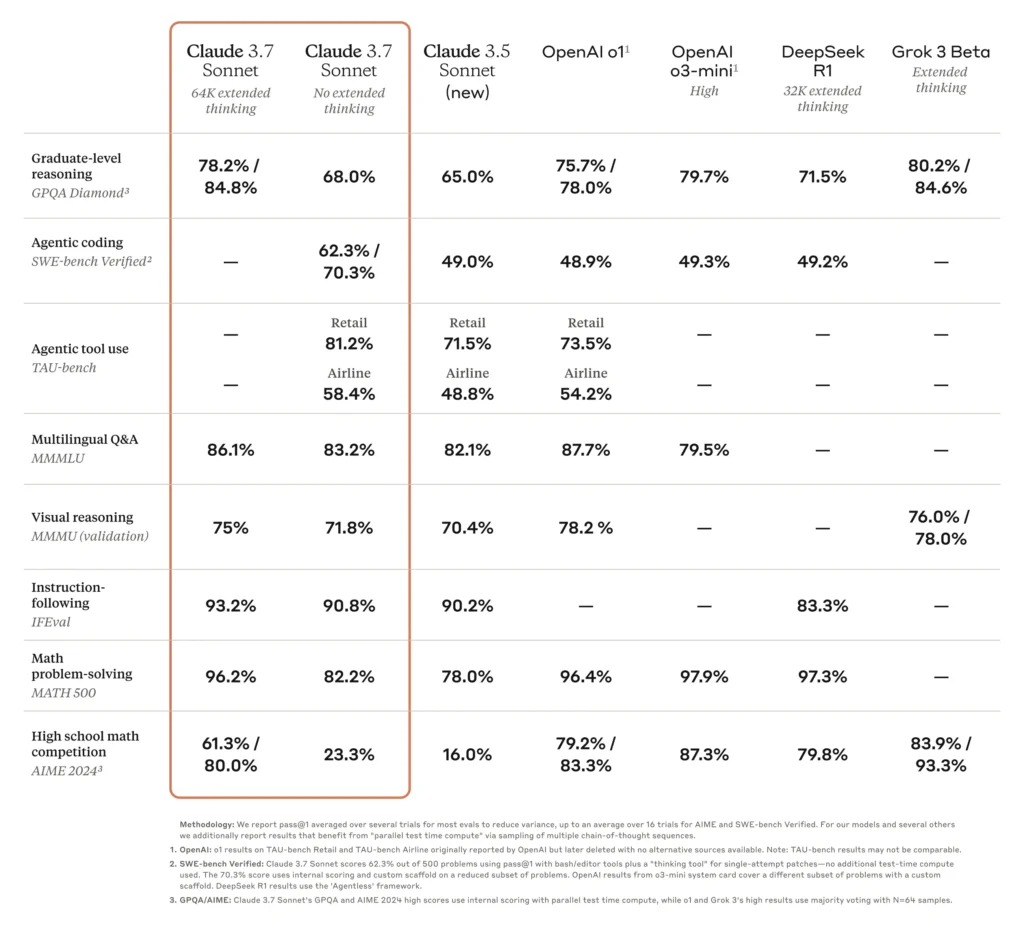 Benchmarks